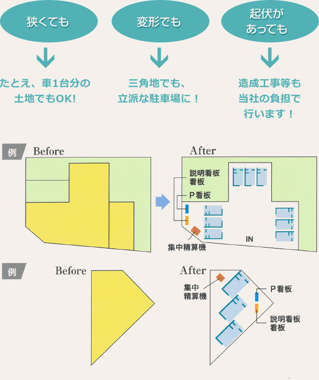 土地の形状