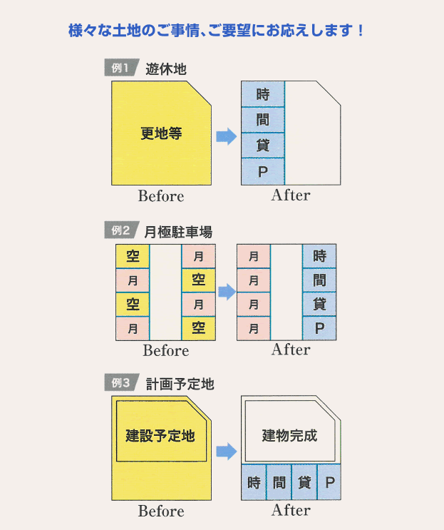 様々な土地のご事情、ご要望にお応えします！